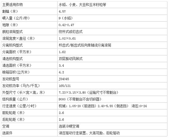 2020年值得購買小麥收割機!約翰迪爾C120小麥聯合收割機性能及報價!