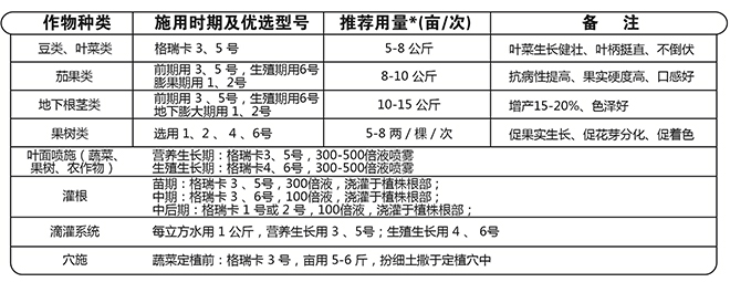 果蔬膨果增產的秘密!杜絕裂果空果,以色列原裝進口,配方萬里挑一!